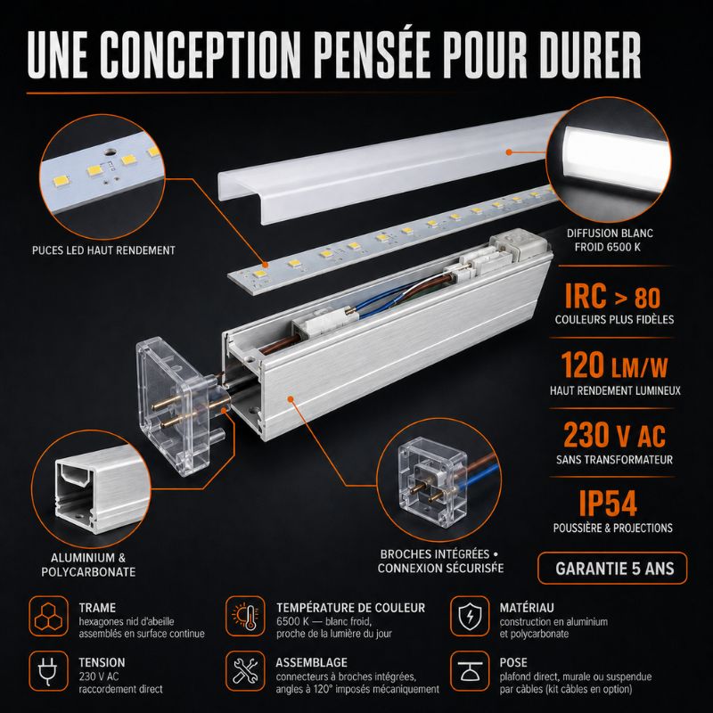 Une conception pensée pour durer — vue éclatée du tube LED, IRC 80, 120 lm/W, 230 V AC, IP54