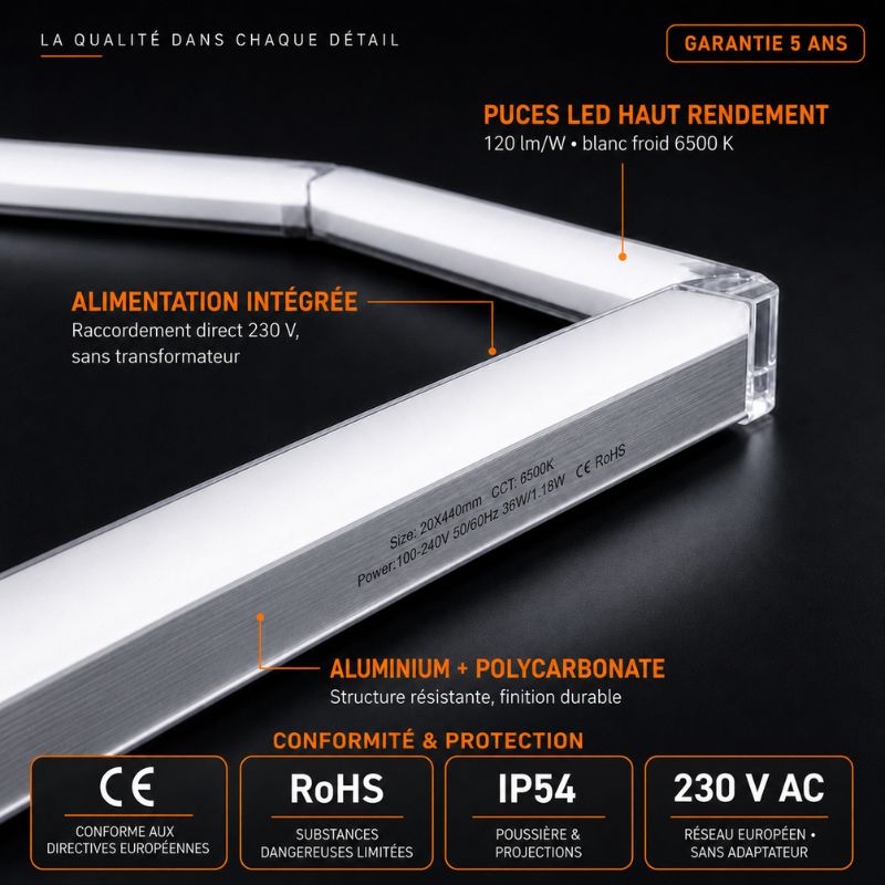 La qualité dans chaque détail — alimentation intégrée, aluminium et polycarbonate, CE RoHS IP54 230 V AC