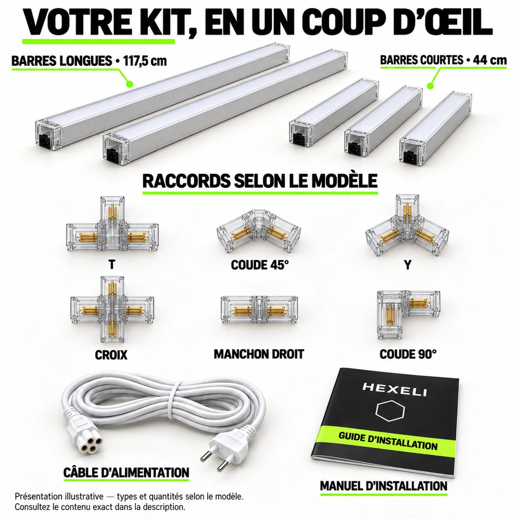 Présentation illustrative du kit Hexeli : barres 44 cm et 117,5 cm, raccords T, coude 45°, Y, croix, manchon droit et coude 90°, câble et manuel. Types et quantités selon le modèle.